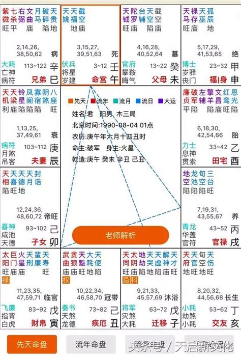 身宮查詢|紫微斗數